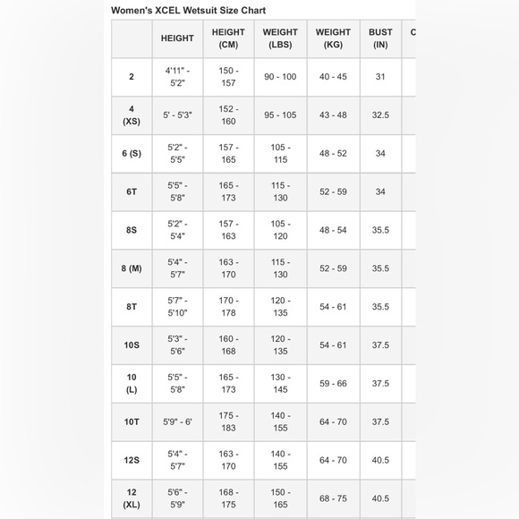 ❗️SOLD❗️LIMITED EDITION 🦈 “Ocean Ramsey” Tiger Shark XCEL Wetsuit 5/mm [Sz. 2] - Picture 7 of 9